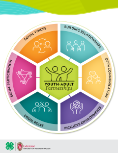 Youth-Adult Partnership dimensions:  Equal voices, Building Relationships, Open Communication, Inclusive Environments, Equal Roles, Equal Participation.