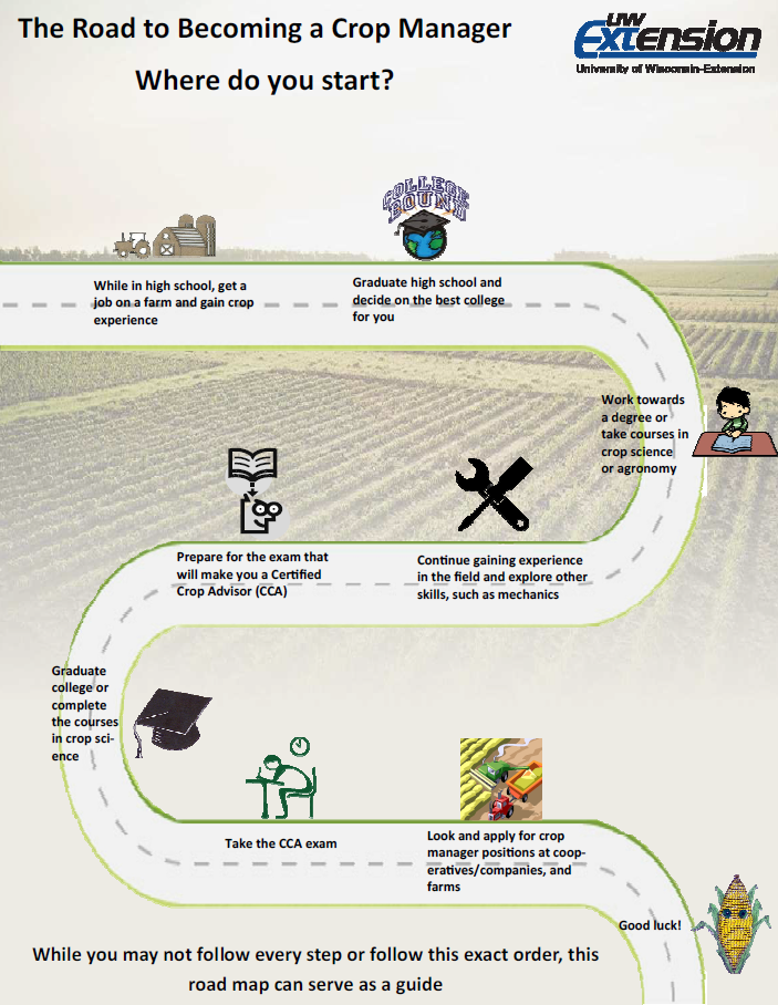 Crop Manager – Agricultural and Horticultural Careers