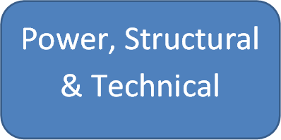 power structural and technical