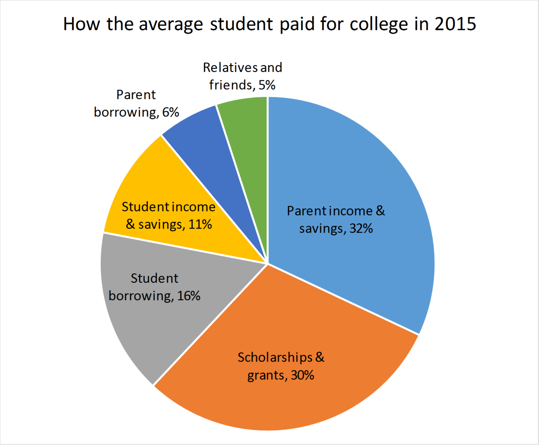 paying-for-college-saving-for-post-secondary-education