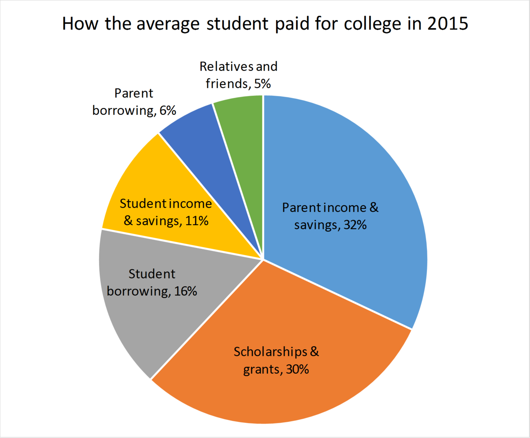 why-free-college-is-a-bad-idea-home-doug-johnson-s-blue-skunk-blog