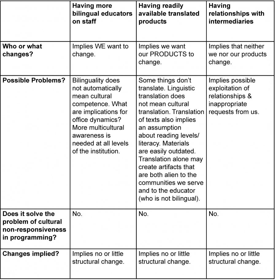 Data Jam Toolkit The Data Jam Tool Kit