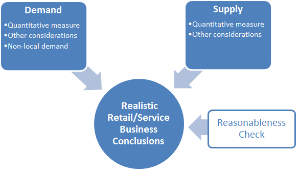 a reasonableness check is a data validation check that