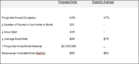 Example Projection of Sales and Comparison to Industry