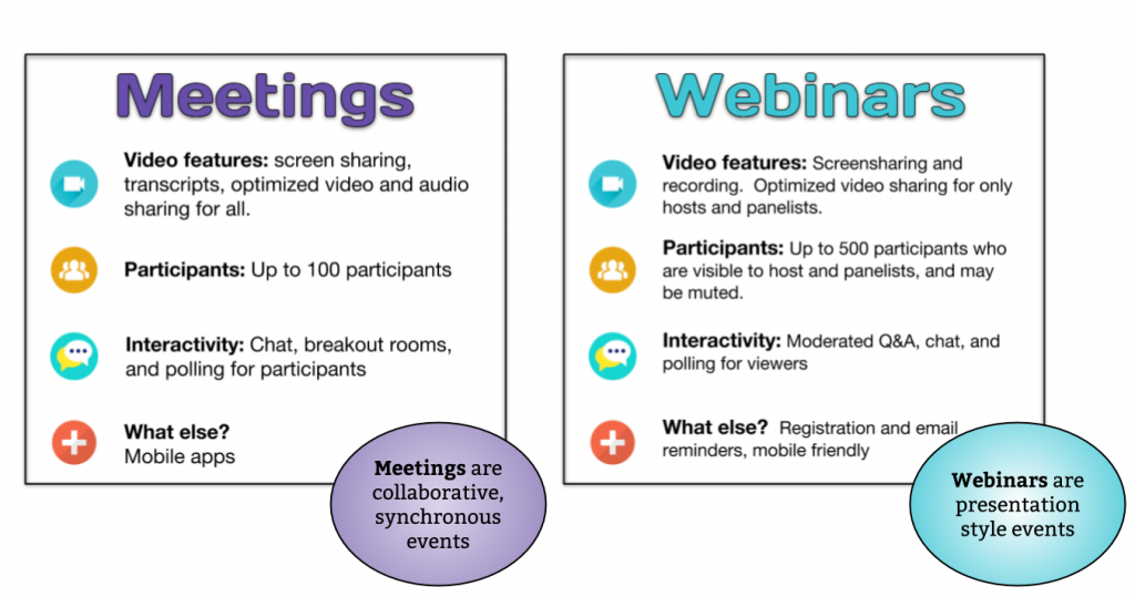 what is a personal meeting vs a meeting id in zoom