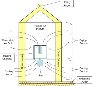 reverse-flow-cooling