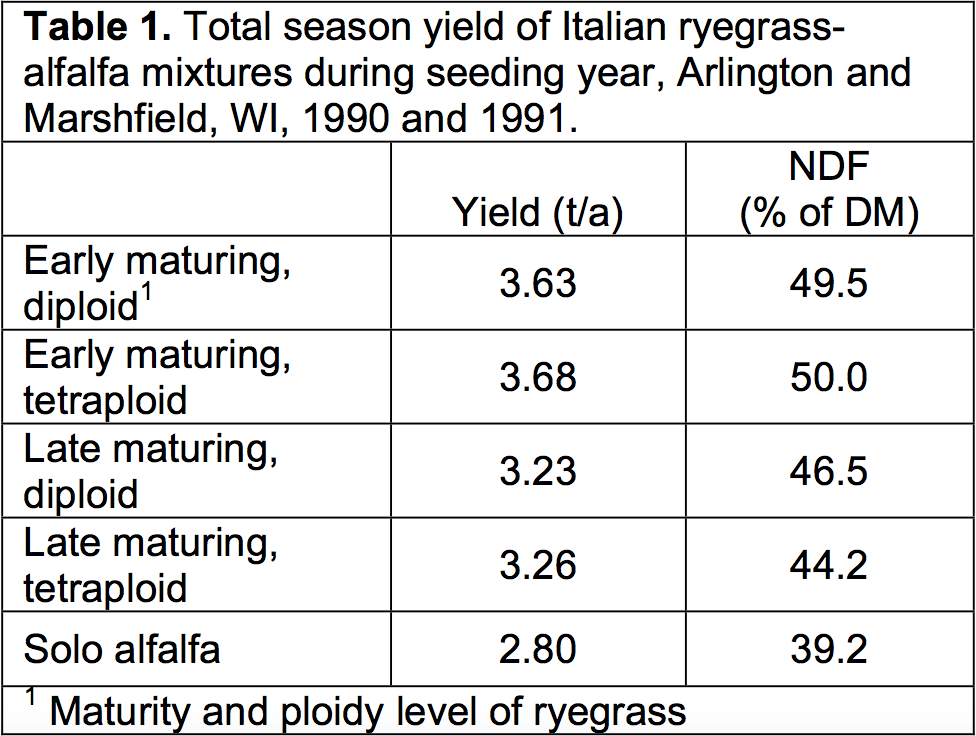 Grass Seed Per Acre Chart