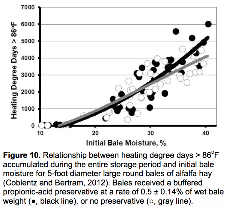 Round Bale Weight Chart