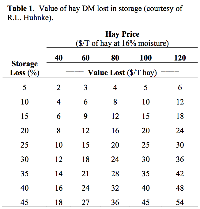 Round Bale Weight Chart