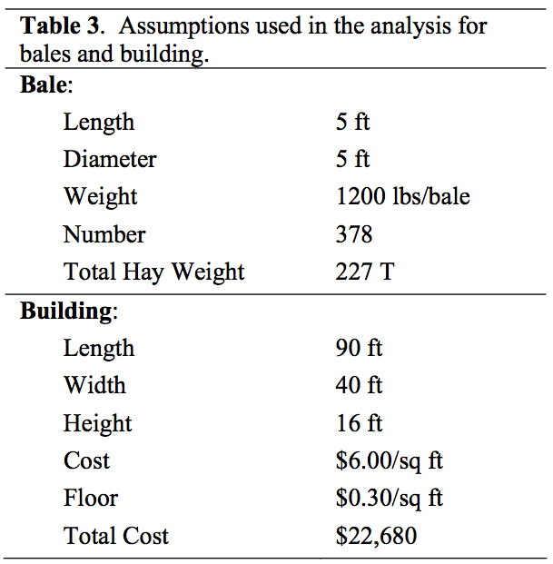 Round Bale Weight Chart