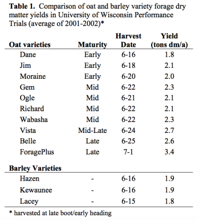 Grain Bushel Weight Chart