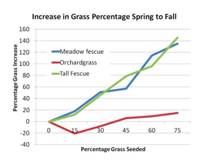 Alfalfa gras - Betrachten Sie dem Gewinner der Experten