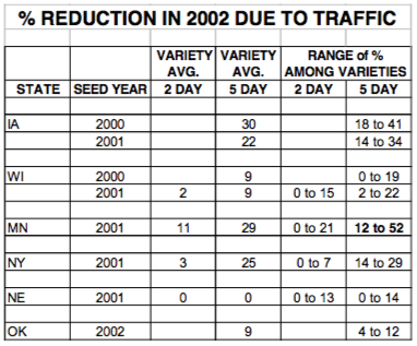 Traffic Variety 