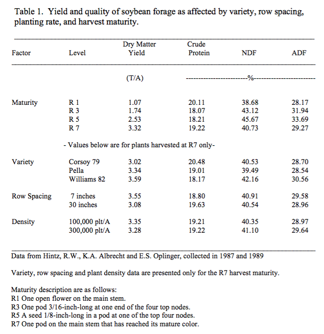 Hay Nutrition Chart