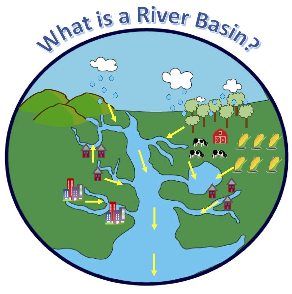 What Is A River Basin In Geography