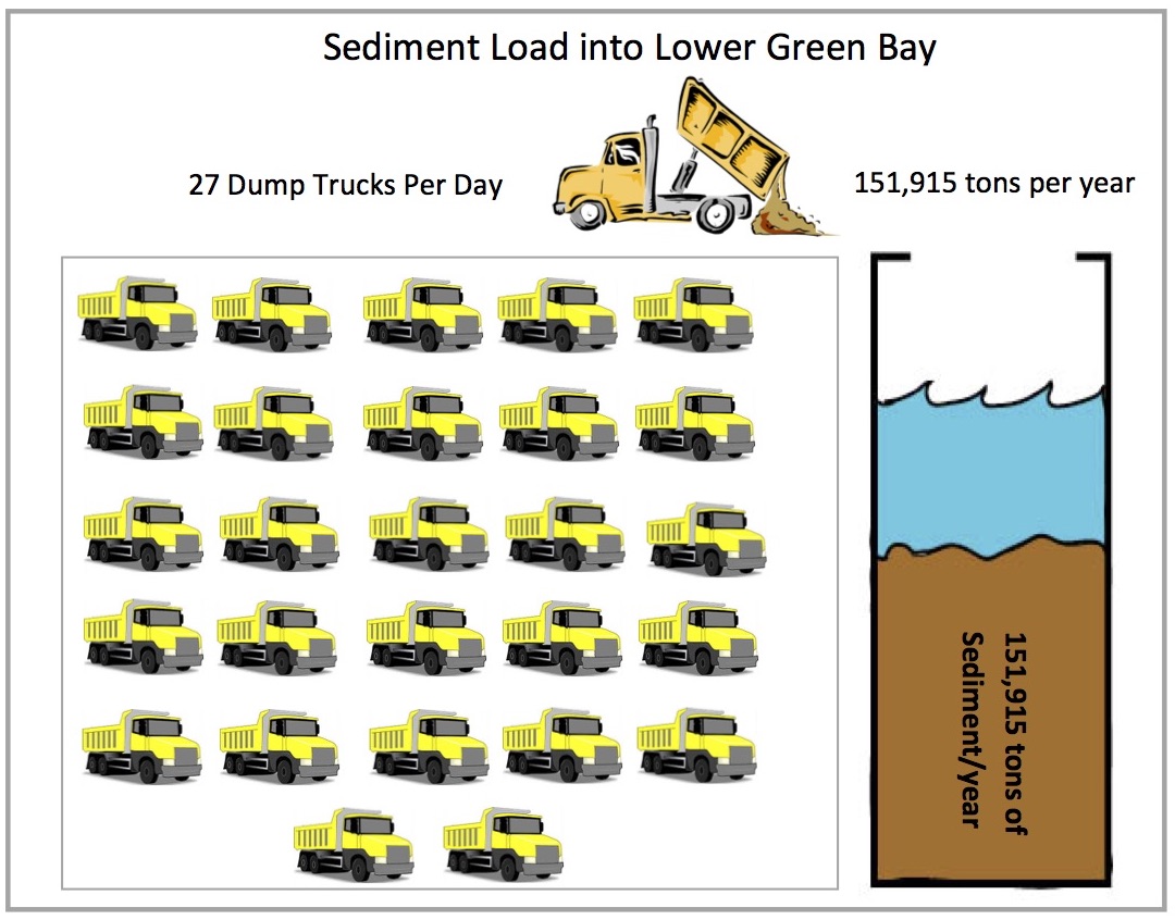 total-suspended-solids-lower-fox-demonstration-farms-network