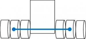 A diagram showing how to measure for axle gauge. 