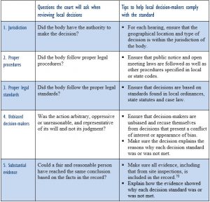 Appeal of Zoning Decisions – Land Use Training & Resources