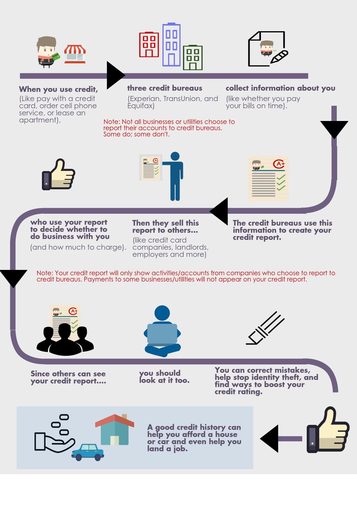 Credit Score vs. Credit Report: Which One Is Better?