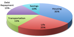 Budget Pie Chart Graphic 600 px