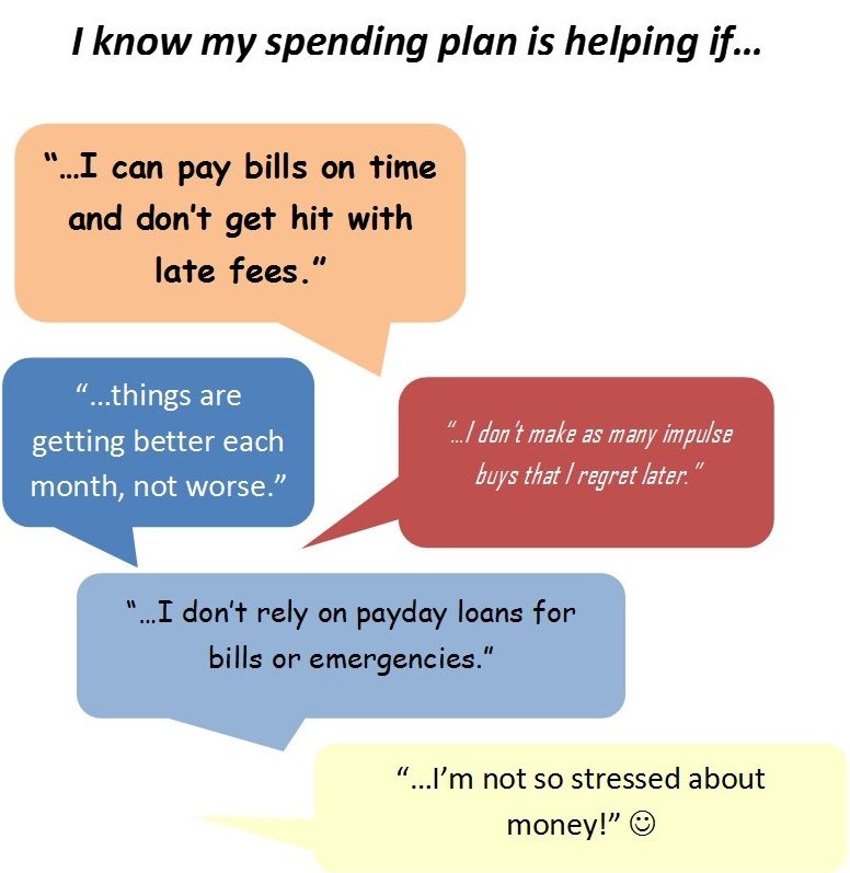 Spending Plan Pie Chart