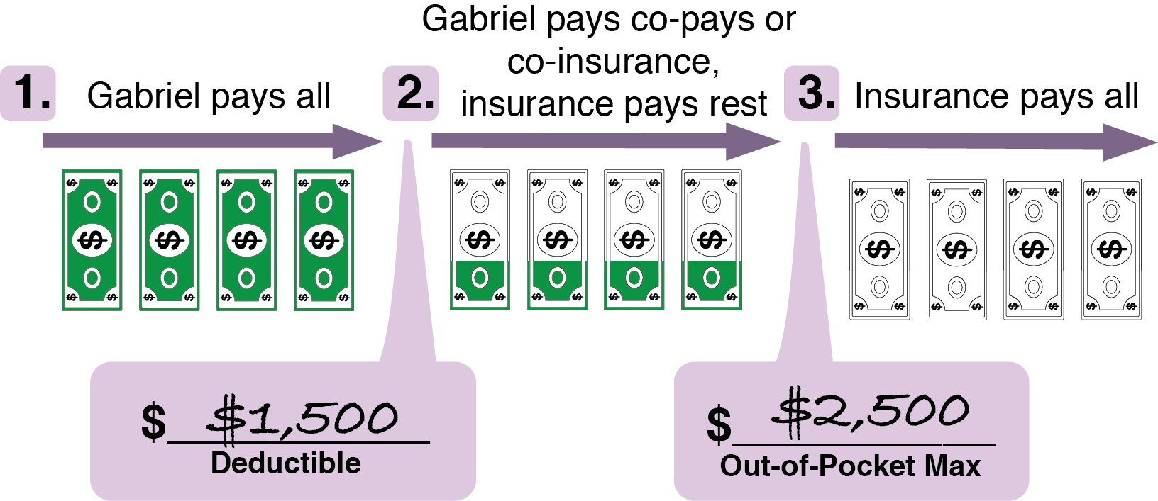 how-health-insurance-works-money-matters