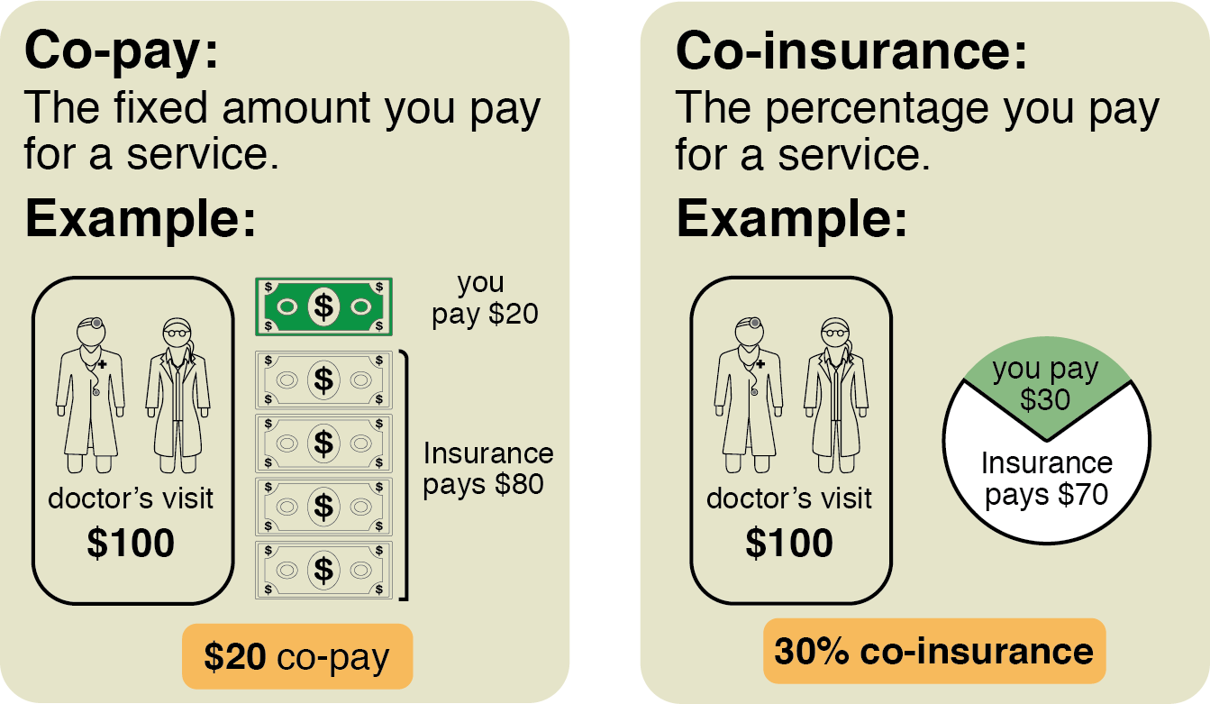 copay vs deductible