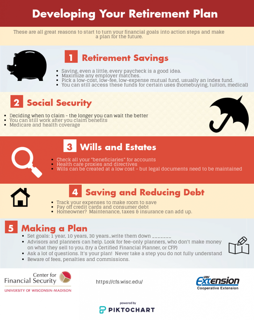 5 Important Steps to Retirement Planning - Meld Financial