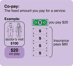 co pay insurance definition