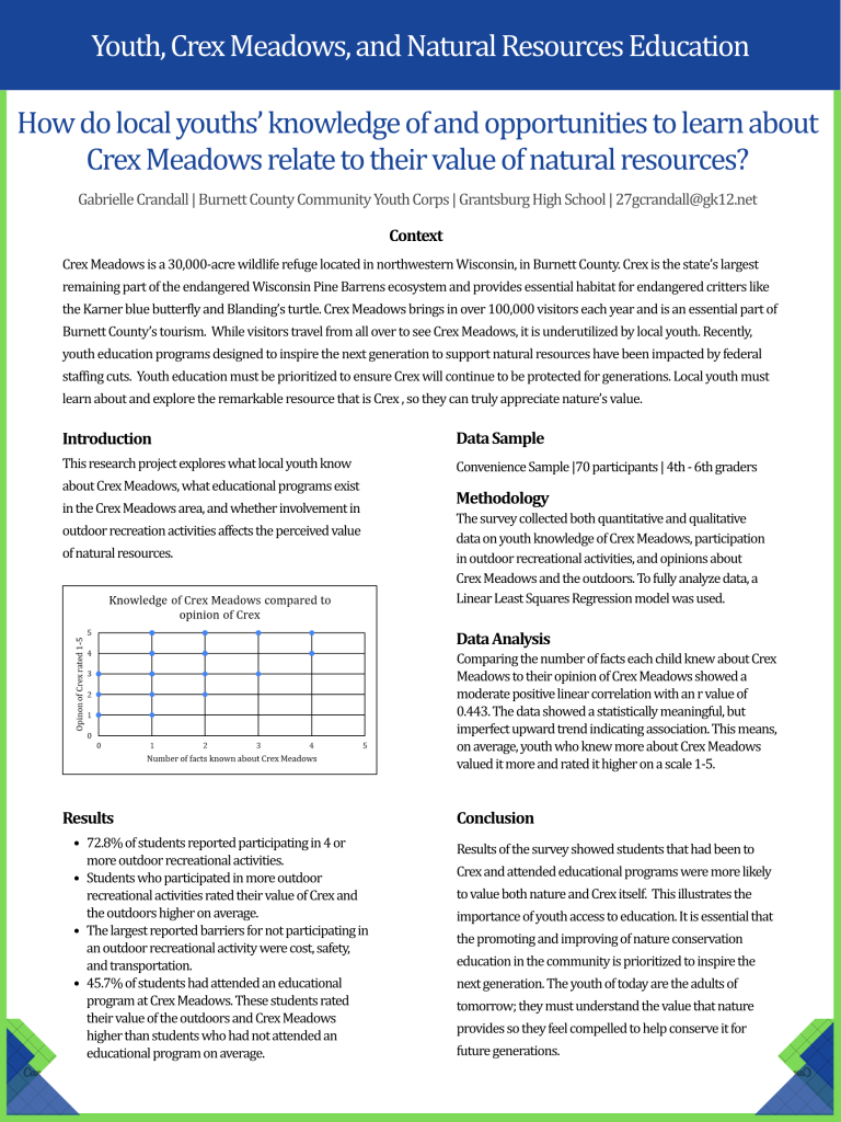 Poster describing the project introduction, data sample, methodology, data analysis, restuls, and conclusion.
