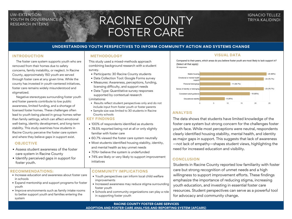 Poster describing the project introduction, objective, methodology, key findings, visual data, analysis, concultion, recommendations, and community implications.