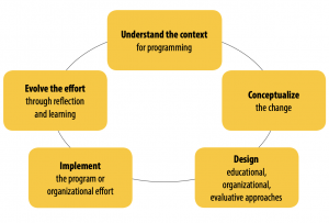 framework chart