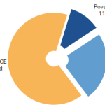 Screenshot of a chart from the ALICE website.