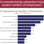 Screenshot of a chart from the County Business Patterns site.