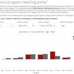 Screenshot of the Parity Visualizer showing an example of parity data.