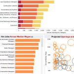 An example of the data available on the DWD dashboards