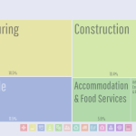 Screenshot of a typical data visualization from DataUSA