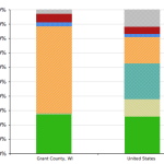 An example data comparison from Headwaters data profiles