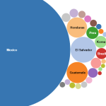 An example figure from the Migration Data Hub.