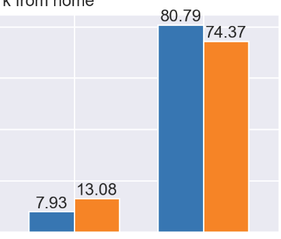 An example of a graph that can be found in a County Profile document