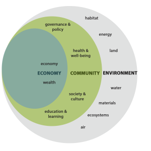 What is Sustainable WI – Sustainable WI