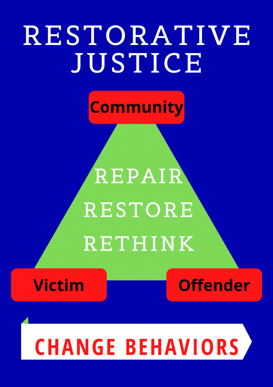 Restorative Justice Wisconsin Teen Court Resource Hub
