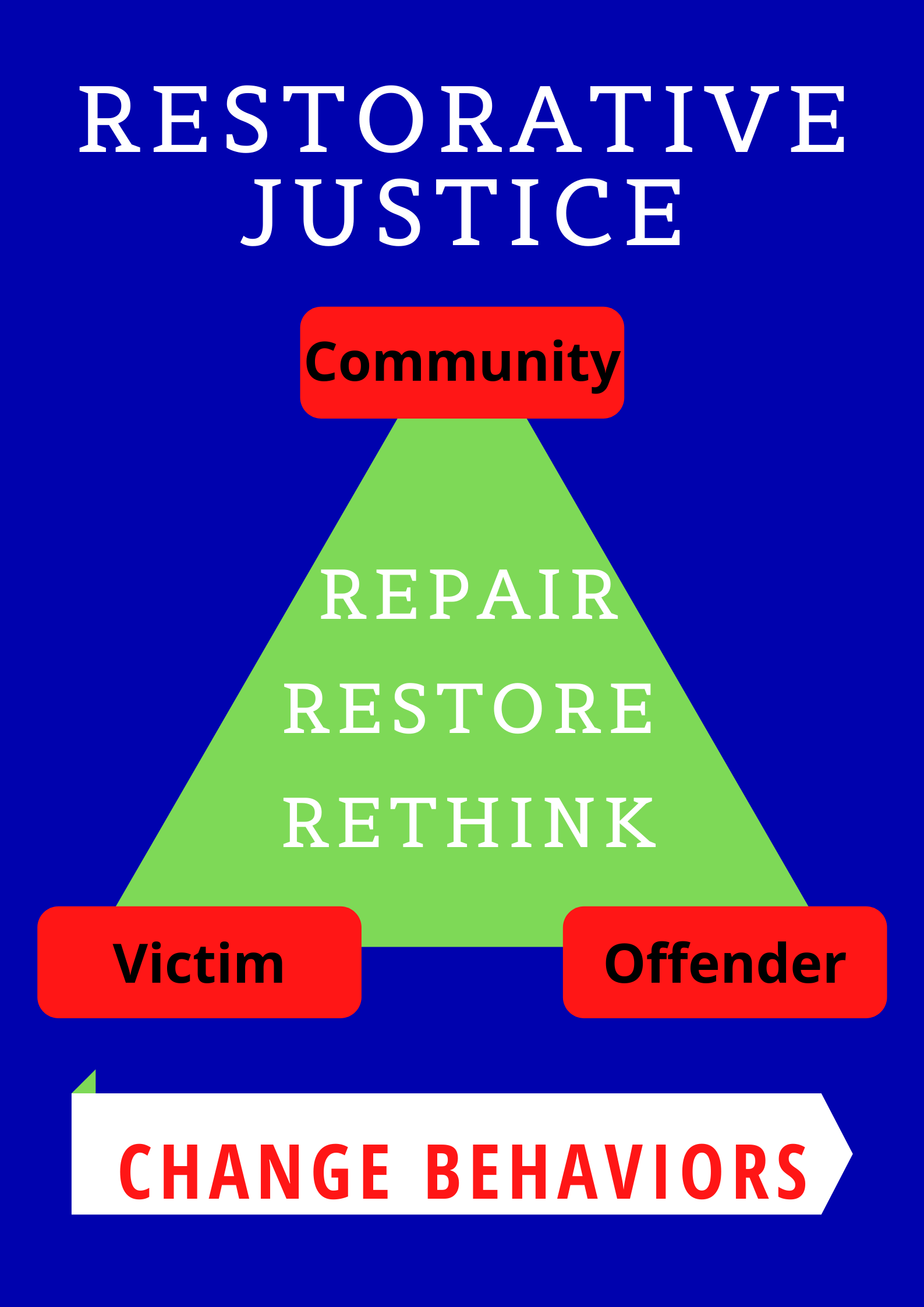 the significance of critical theory for restorative justice in education