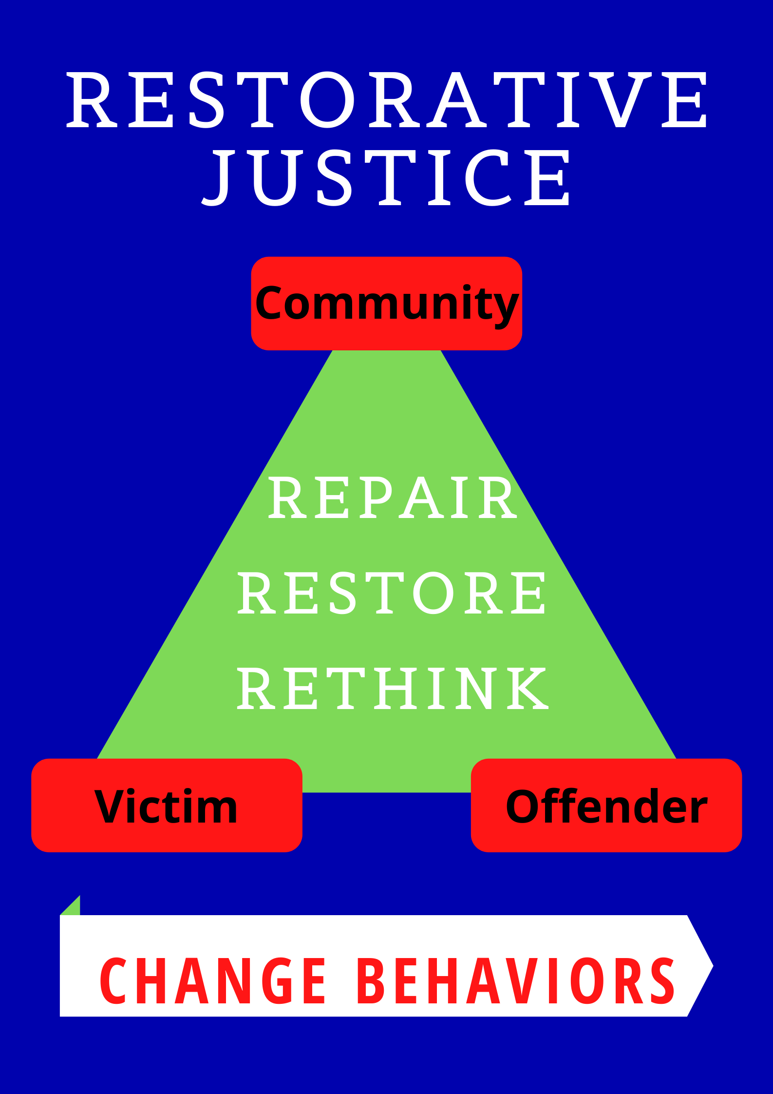 infographic-three-types-of-justice-in-education-retributive-justice