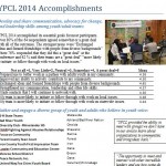 YPCL report image