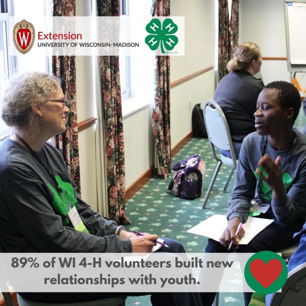 89% of WI 4-H volunteers built new relationships with youth.